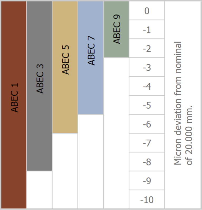 10 Fastest Rollerblades Inline International Skating Association